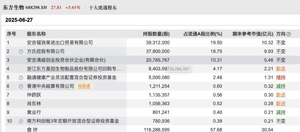 证券公司配资 知名基金经理二季度调仓路线曝光：加仓军工，医药板块存分歧