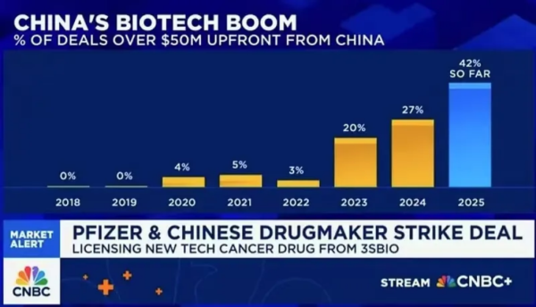 实盘配资网 反转了，三重大利好，跌了四年的创新药，春天到了