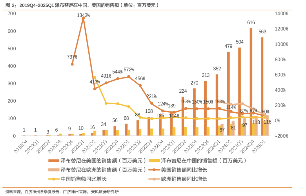 资料来源：